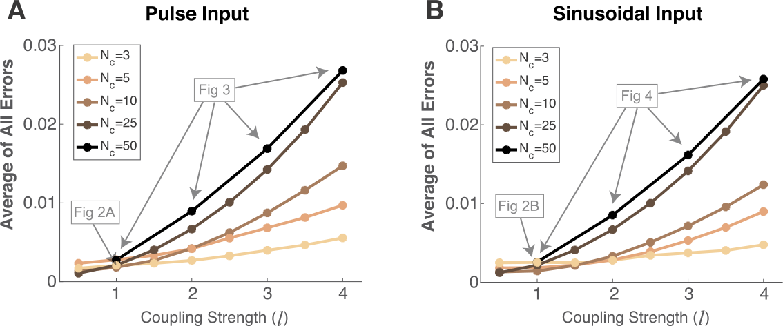 Figure 5