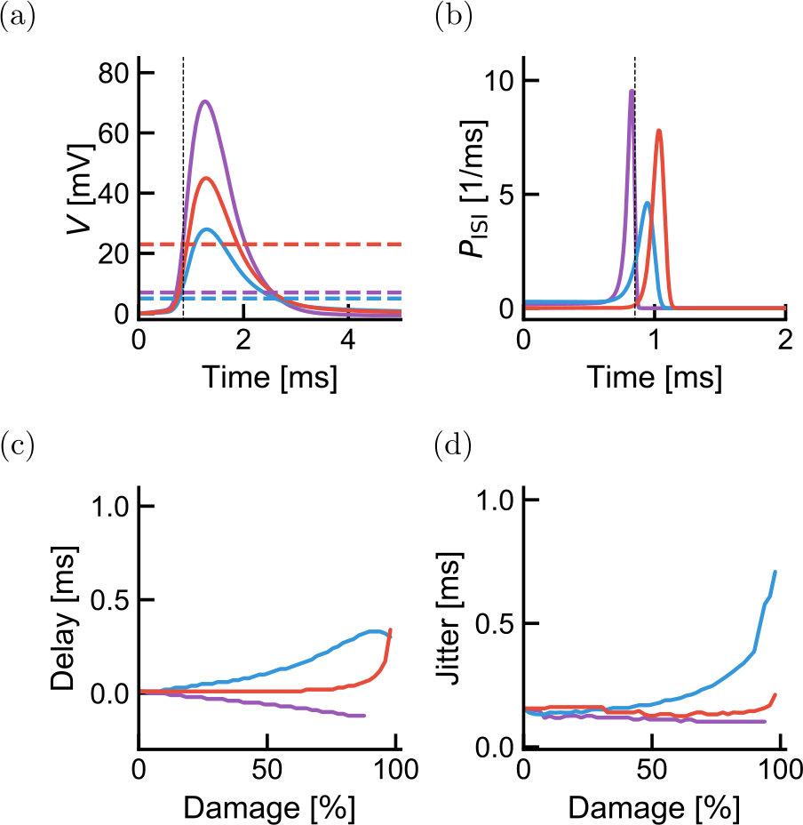 Figure 7