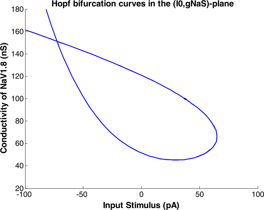 Figure 10