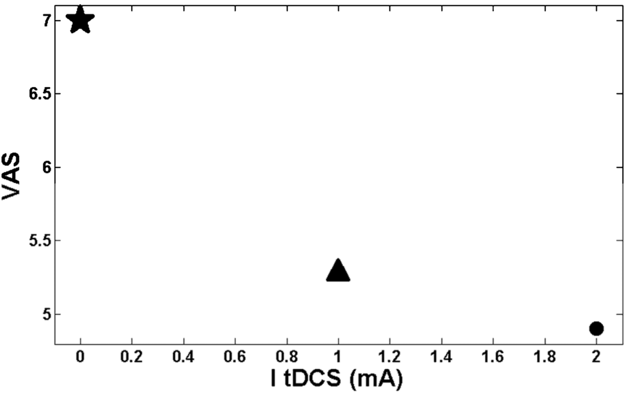 Figure 12