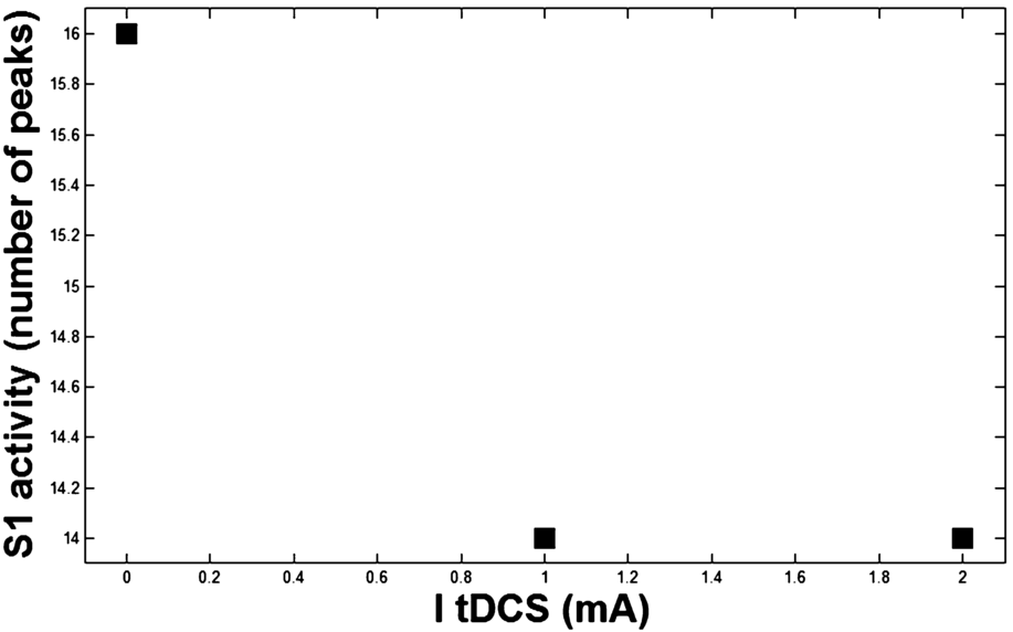 Figure 13