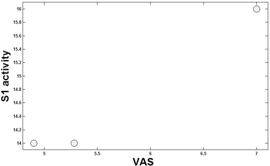 Figure 14