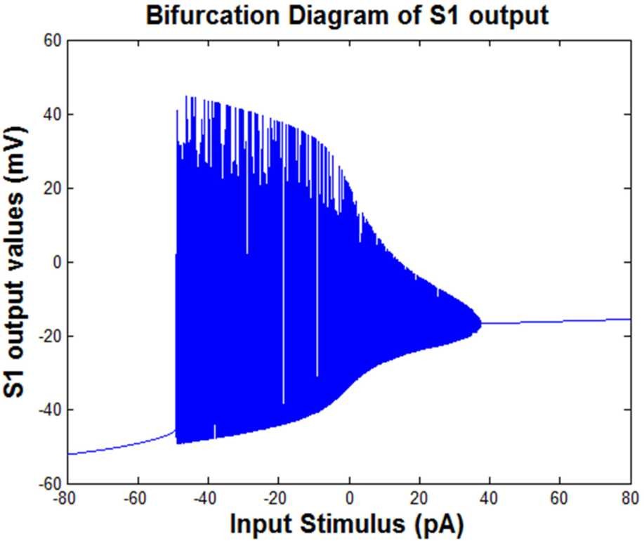 Figure 5