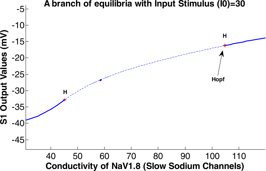 Figure 9