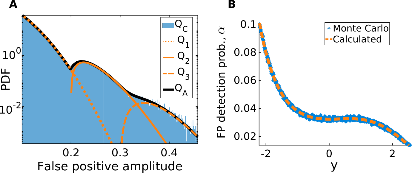 Figure 6