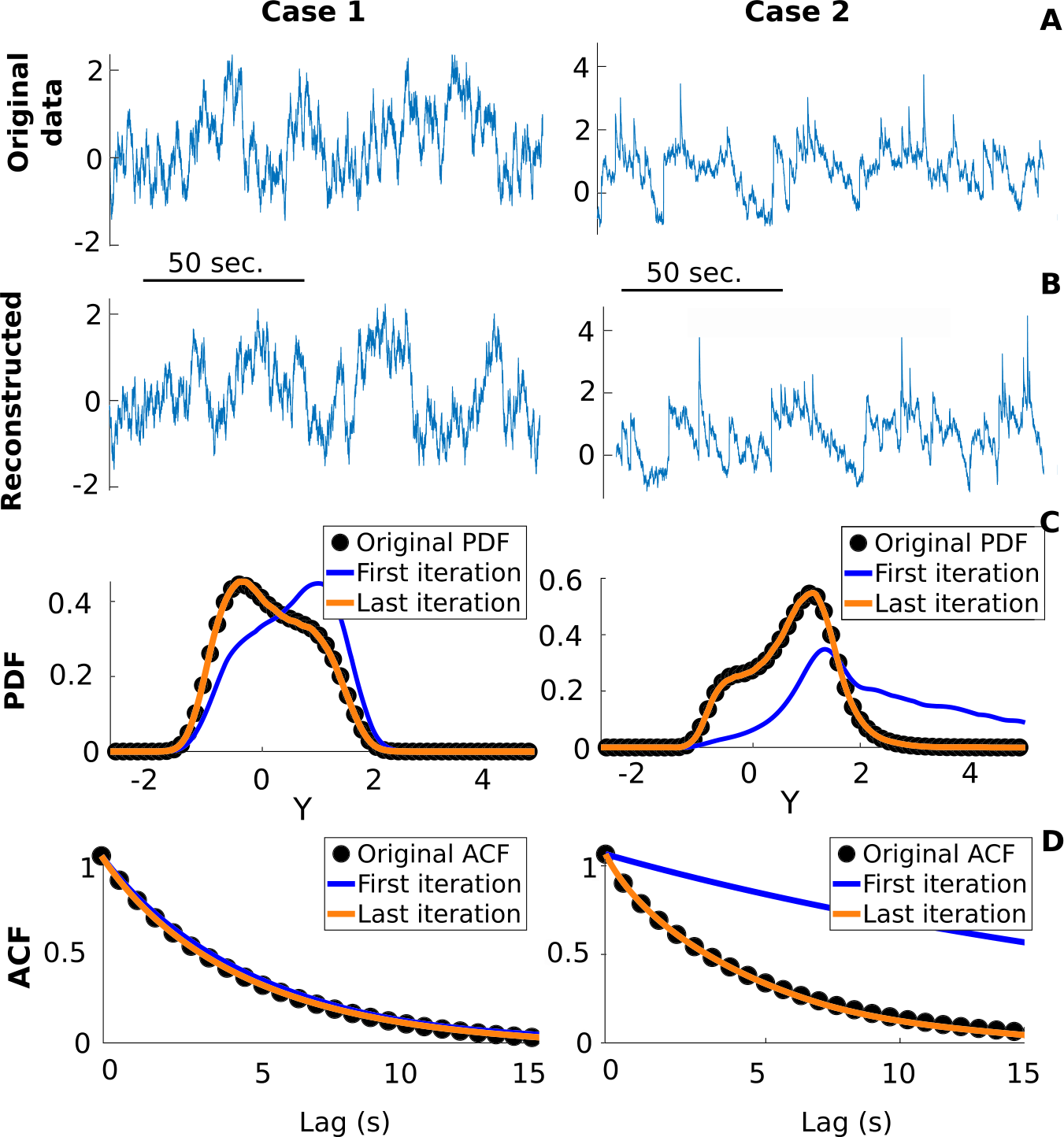 Figure 7