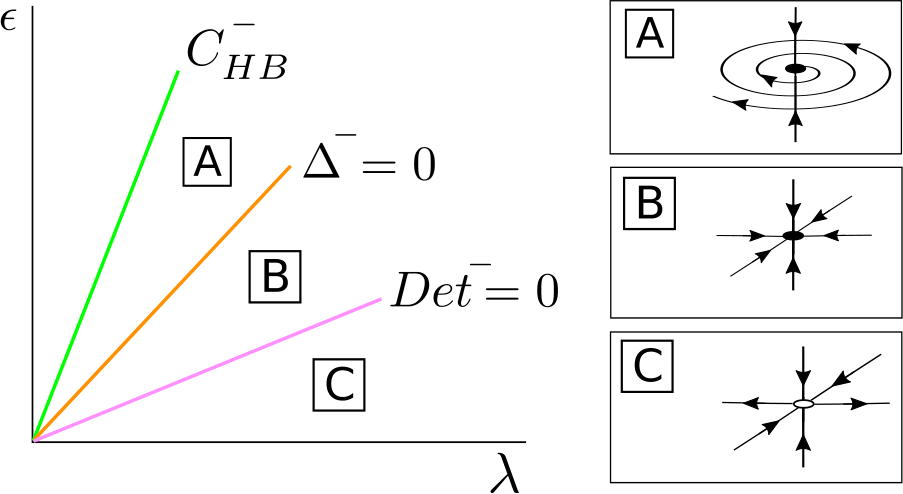 Figure 13