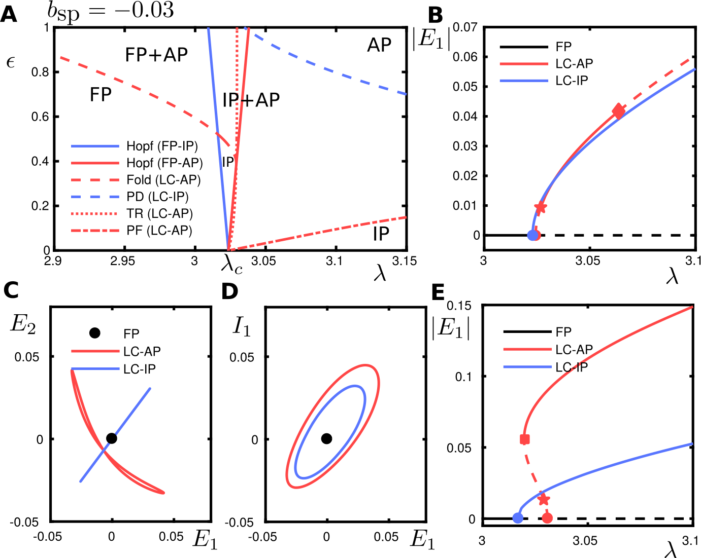 Figure 14