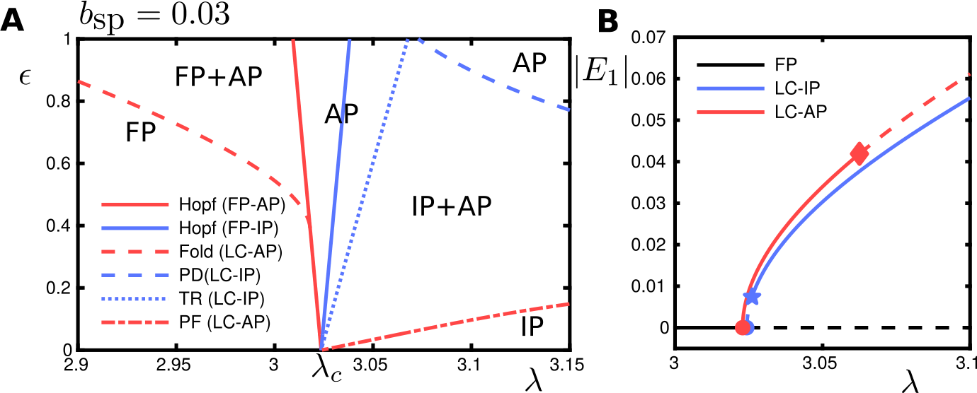 Figure 15