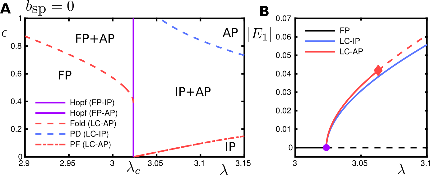 Figure 16