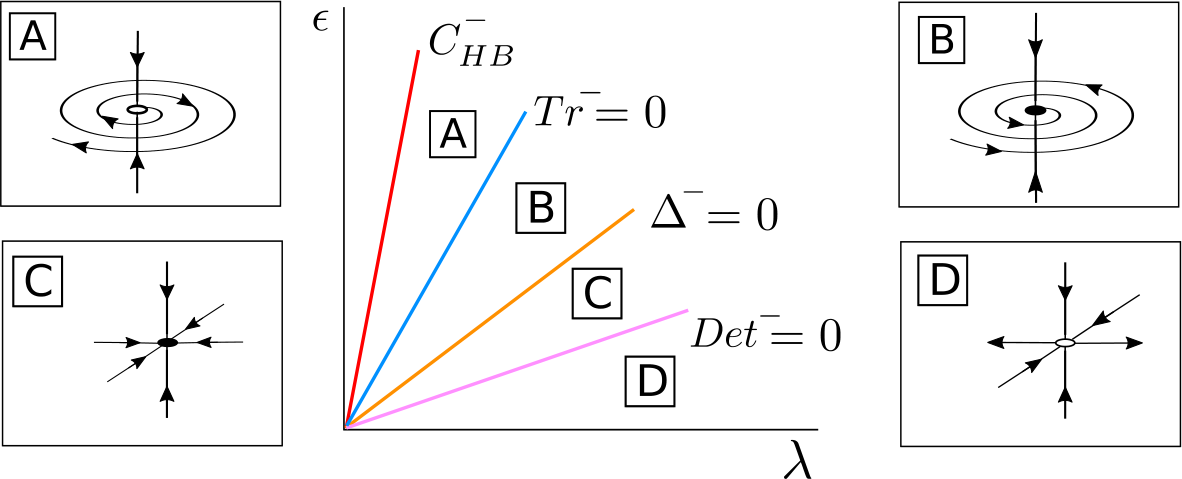 Figure 8