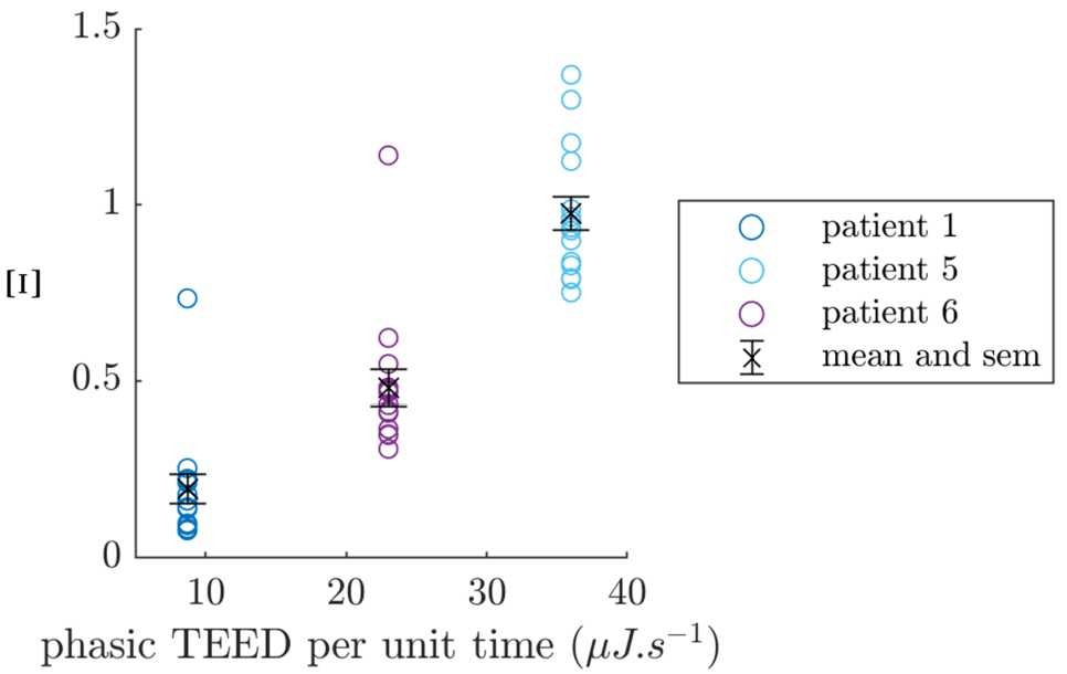 Figure 10