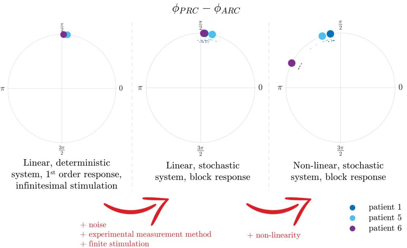 Figure 13