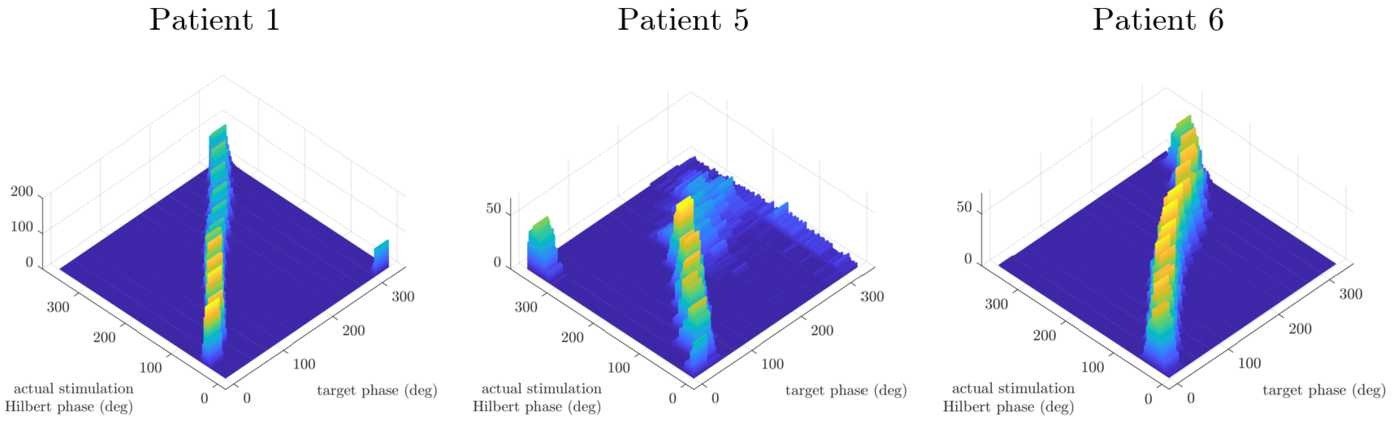 Supplementary Figure 2