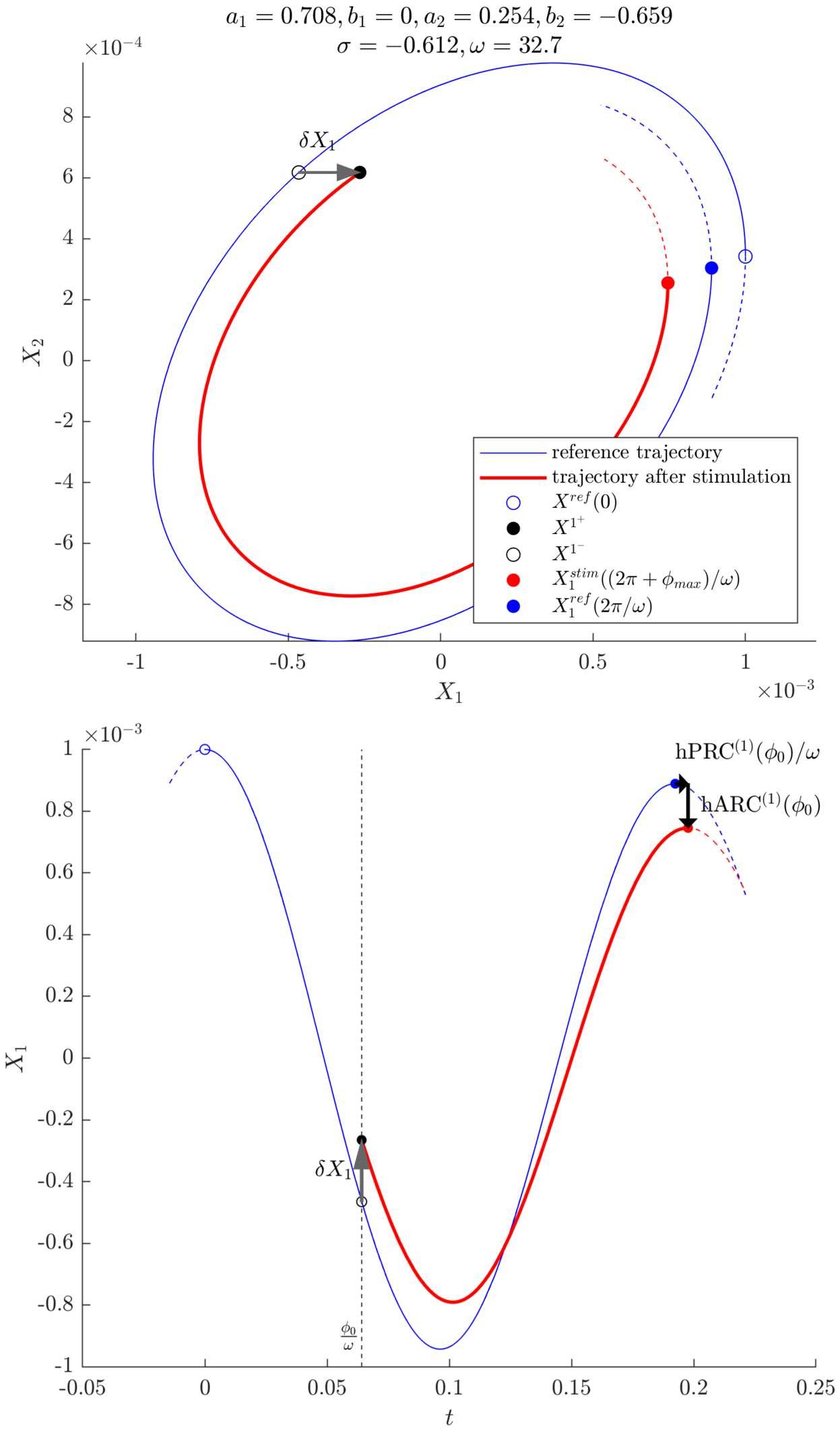 Figure 4