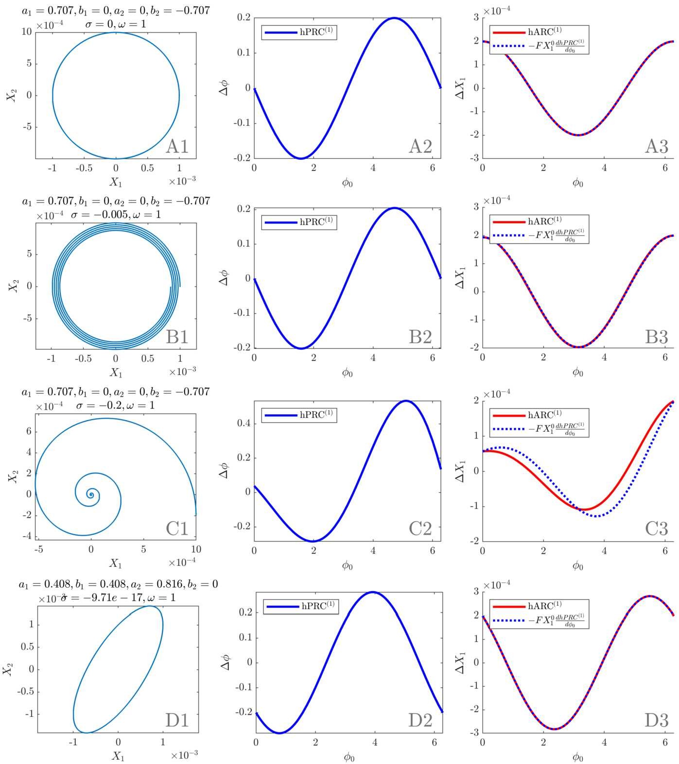 Figure 5