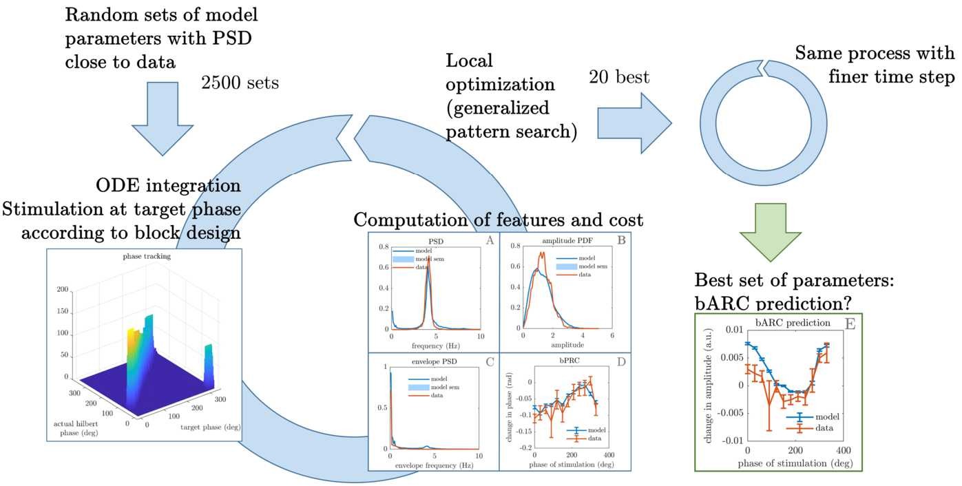 Figure 6