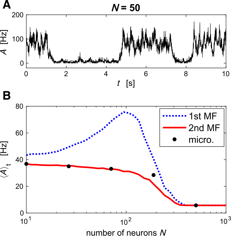 Figure 8