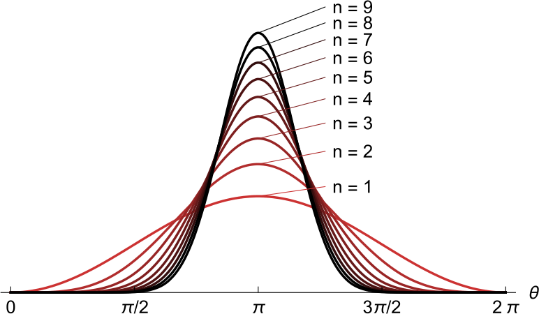 Figure 5