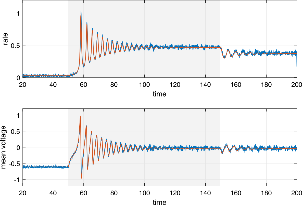 Figure 6