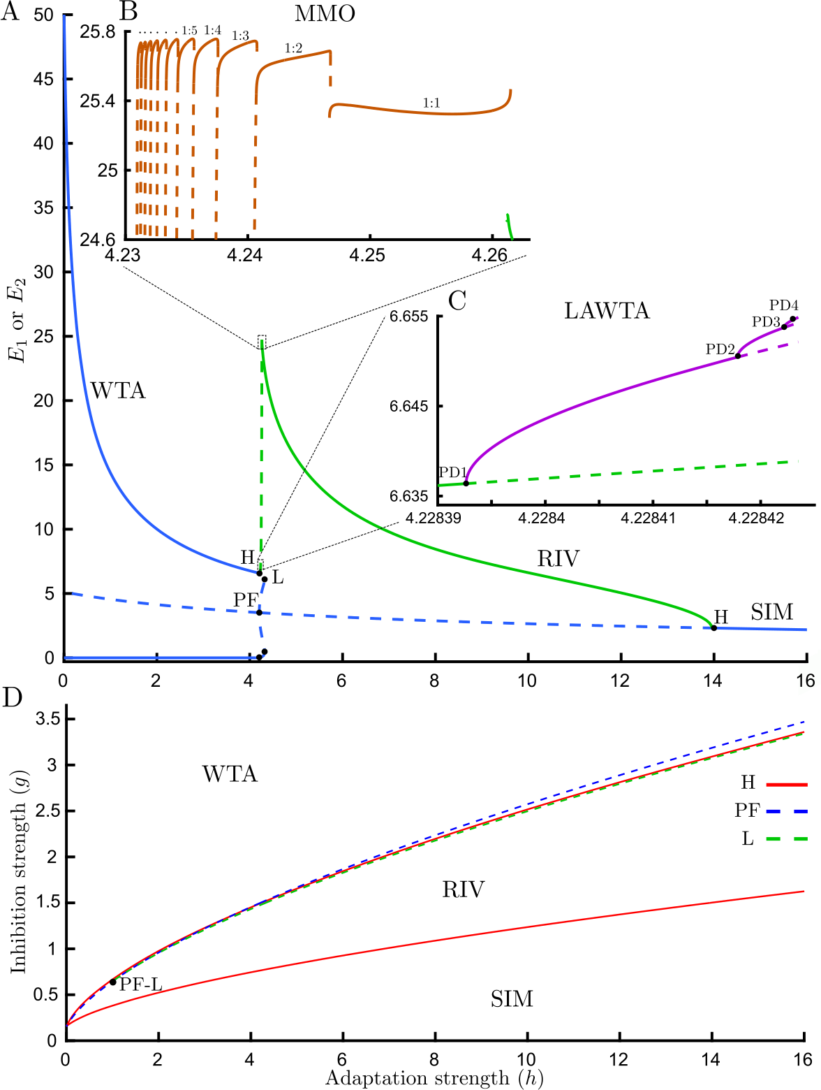 Figure 4