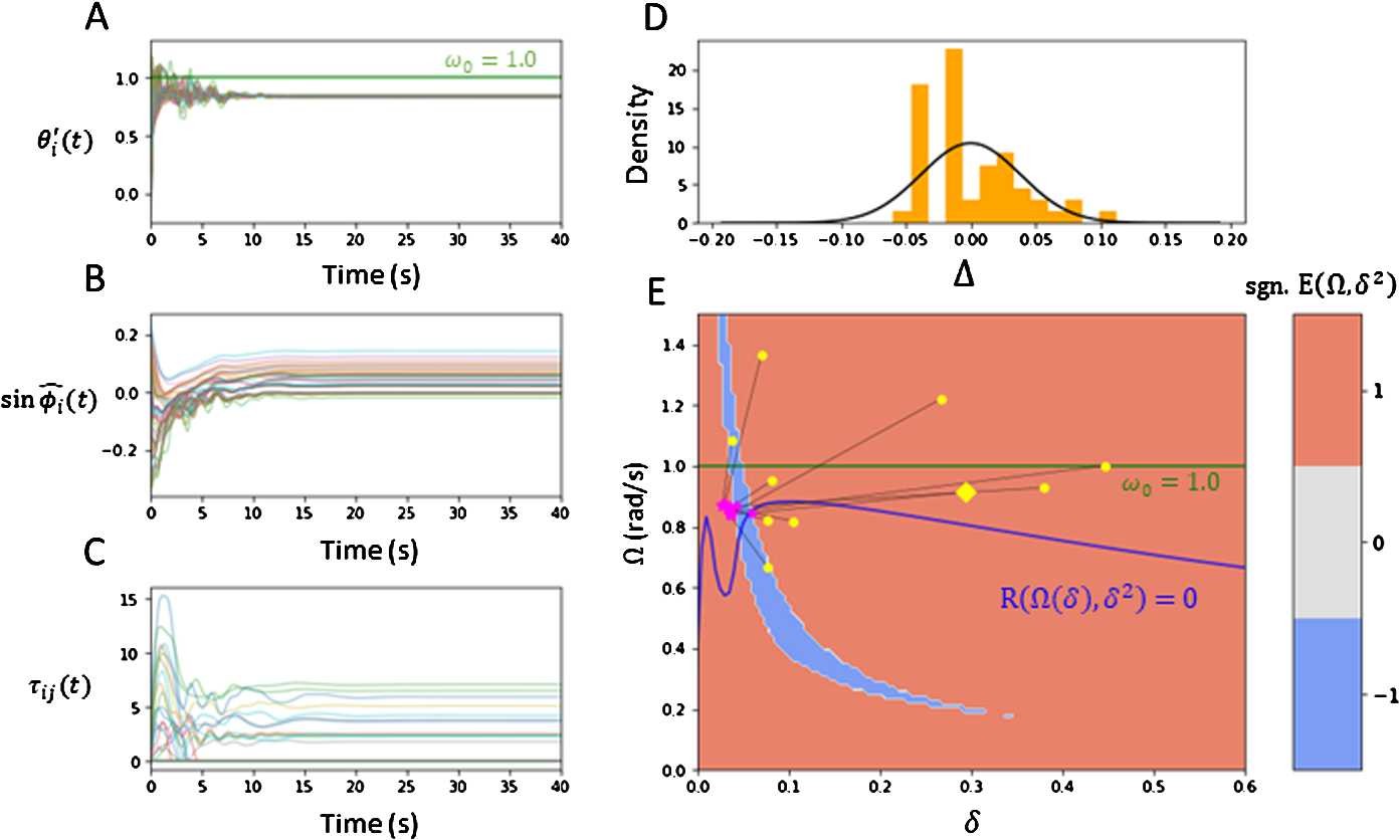 Figure 5