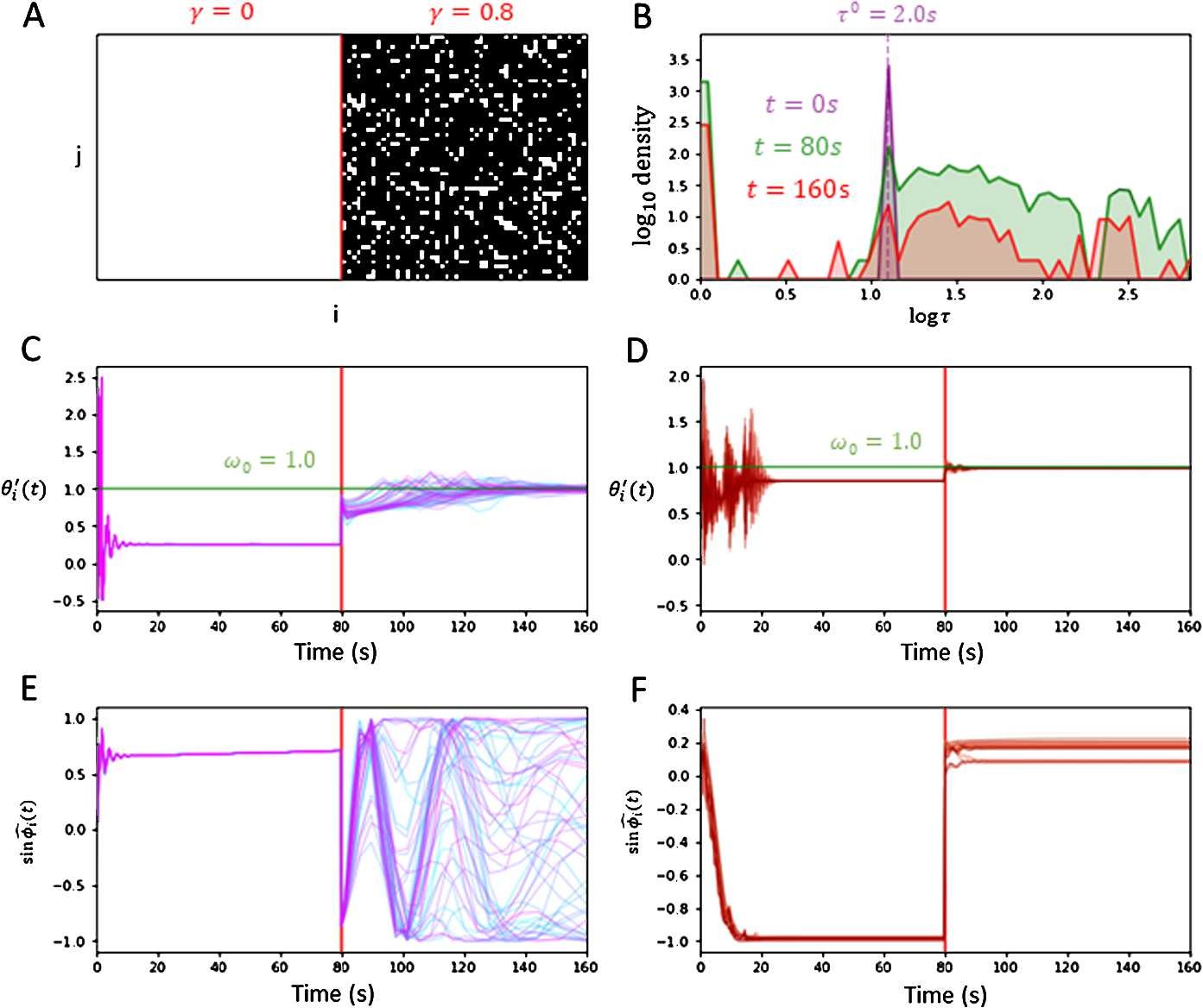 Figure 6