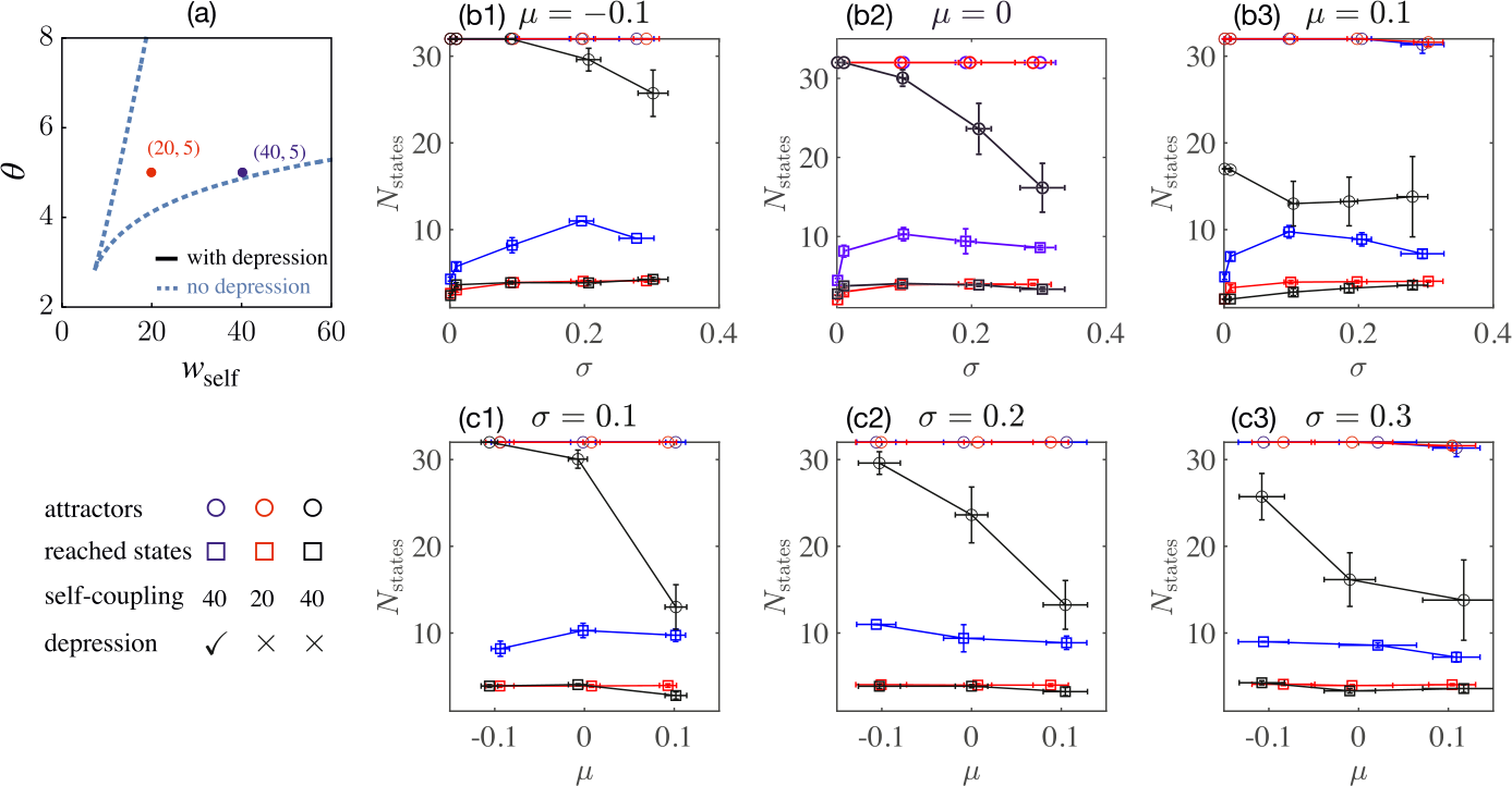 Figure 5