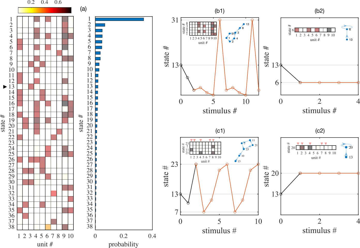 Figure 6