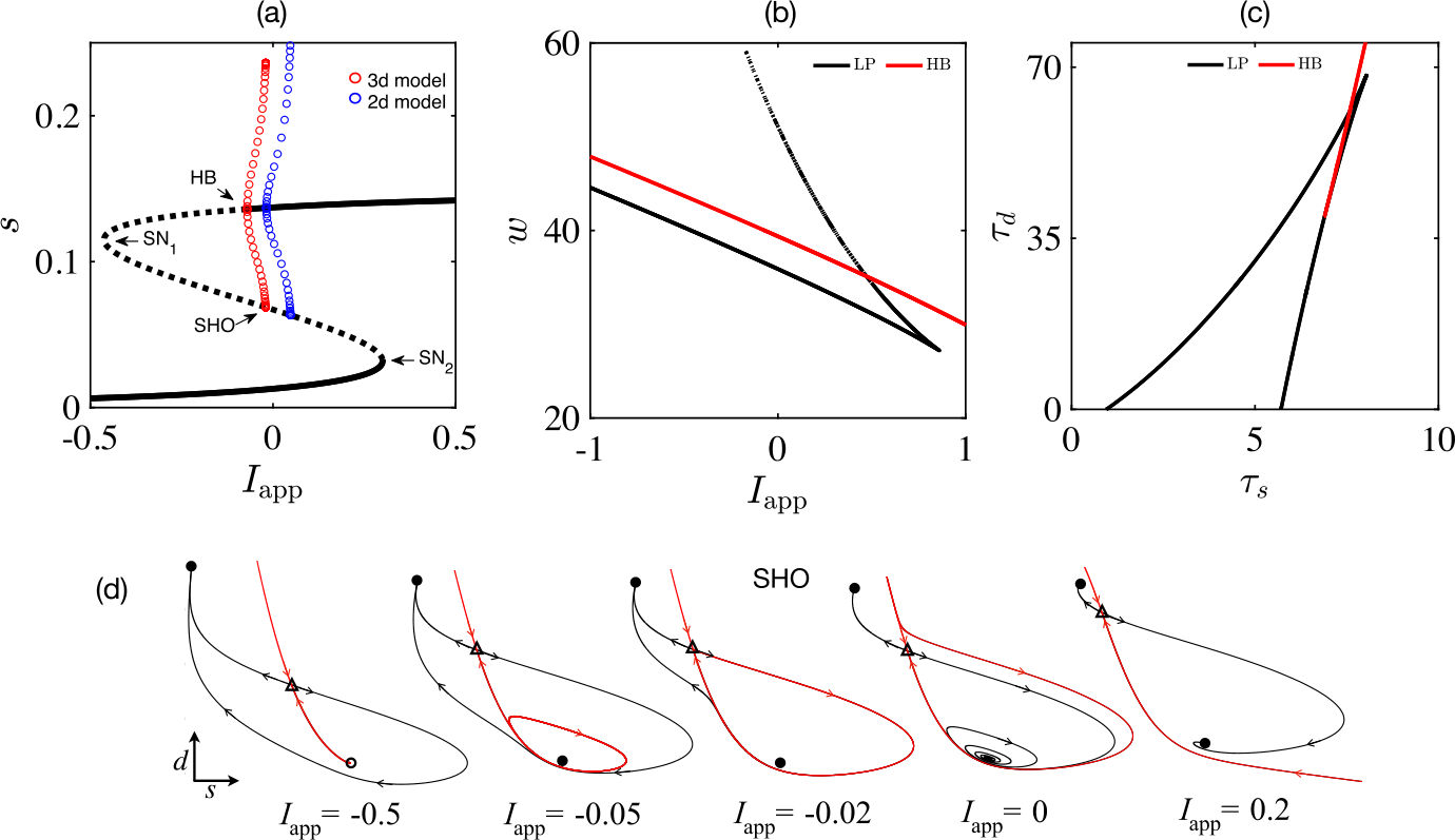 Figure 9