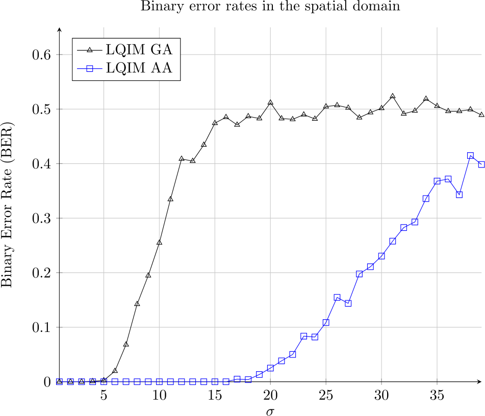 Figure 13