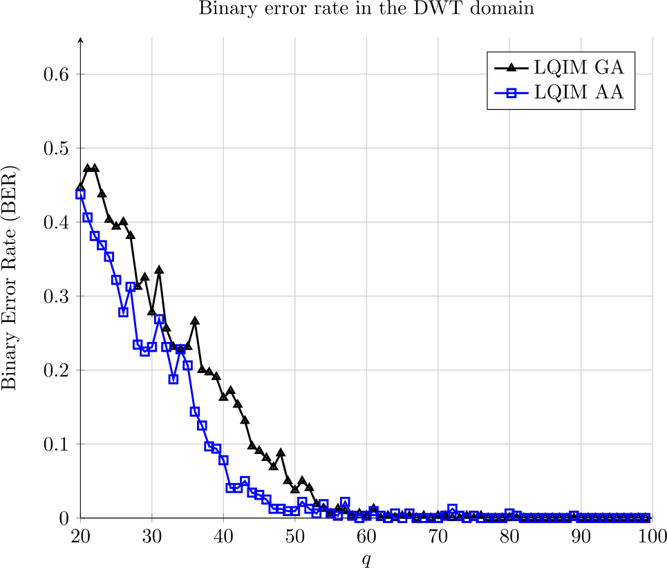 Figure 15