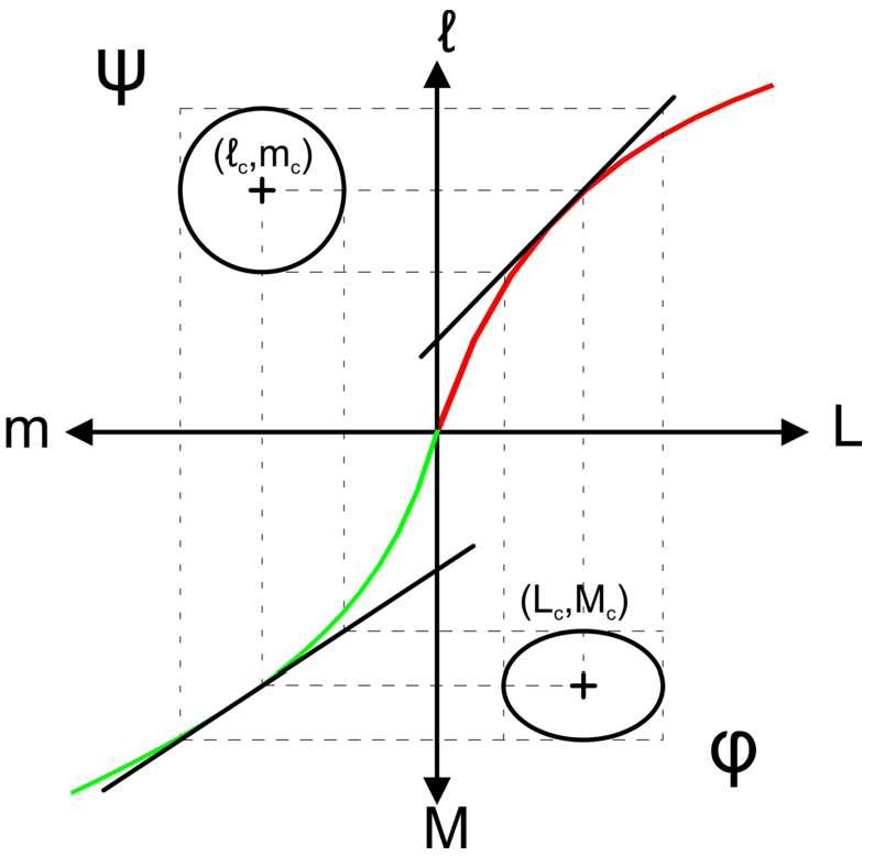 Figure 5