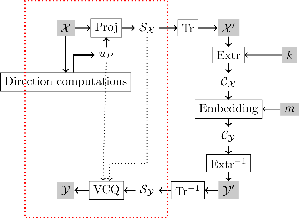 Figure 6