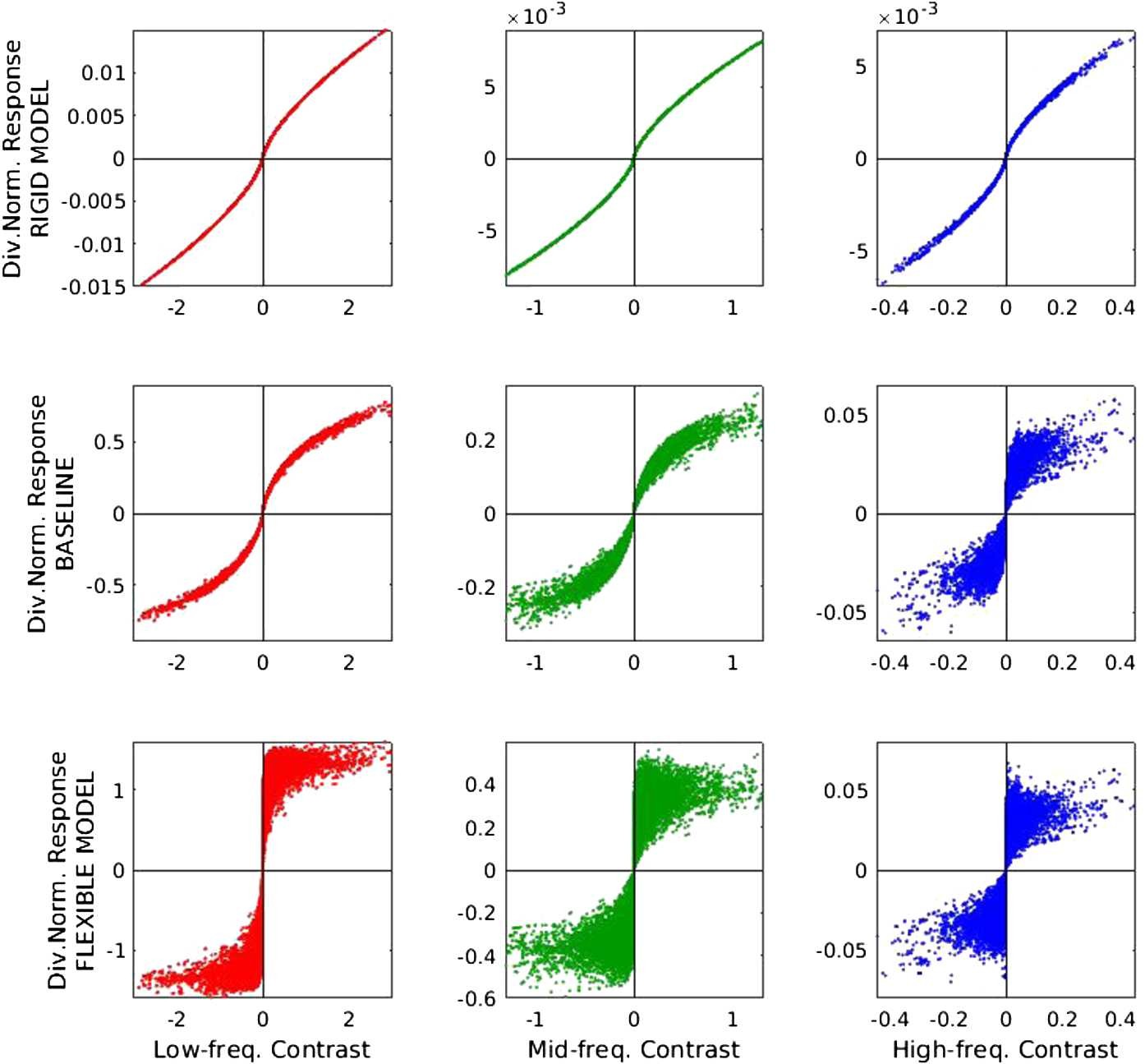 Figure 11