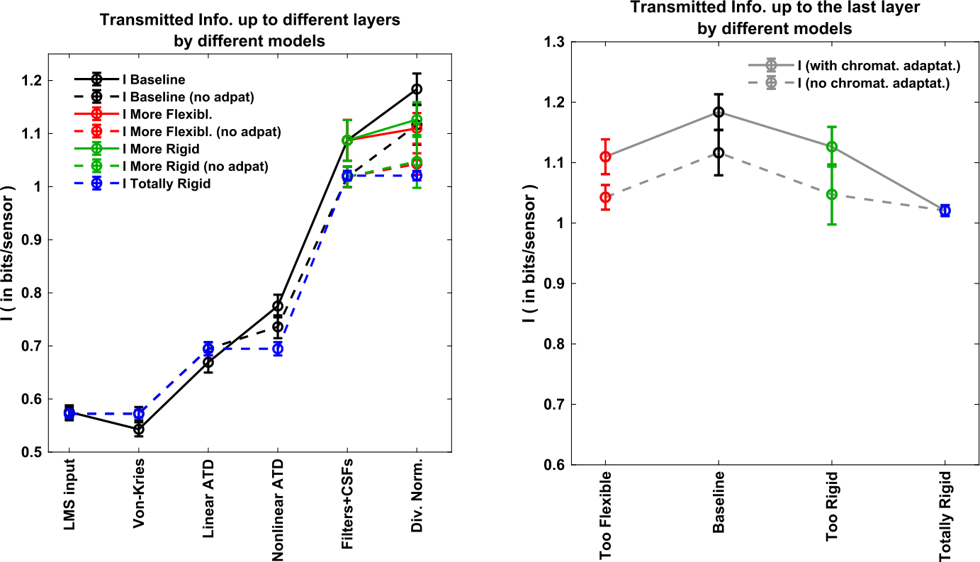 Figure 5