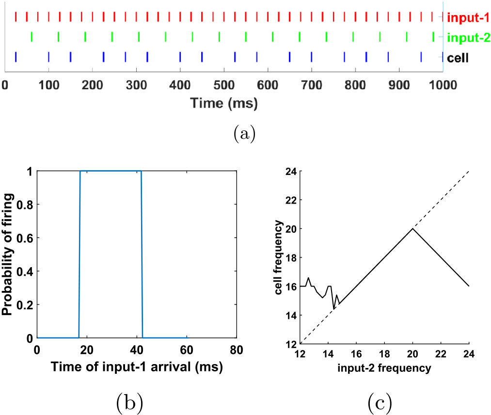 Figure 10