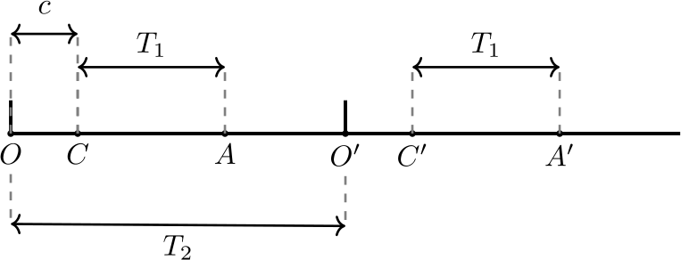 Figure 11