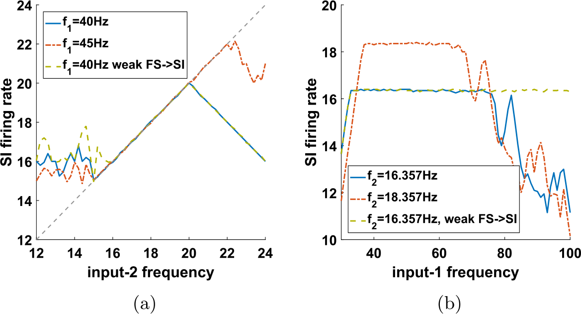 Figure 12