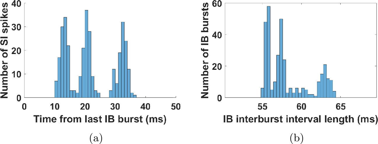 Figure 14