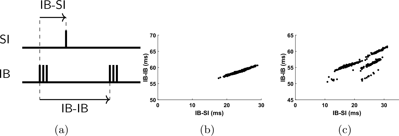 Figure 16