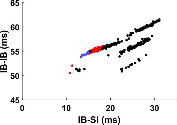 Figure 21