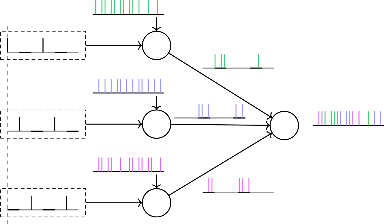 Figure 22