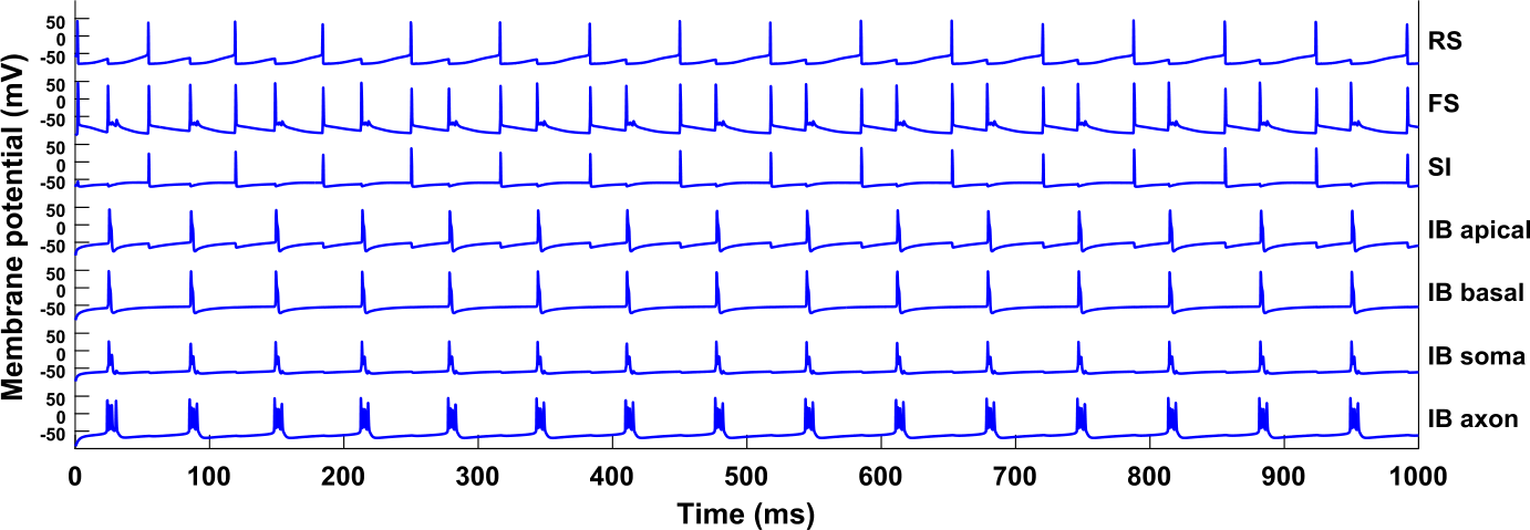 Figure 2