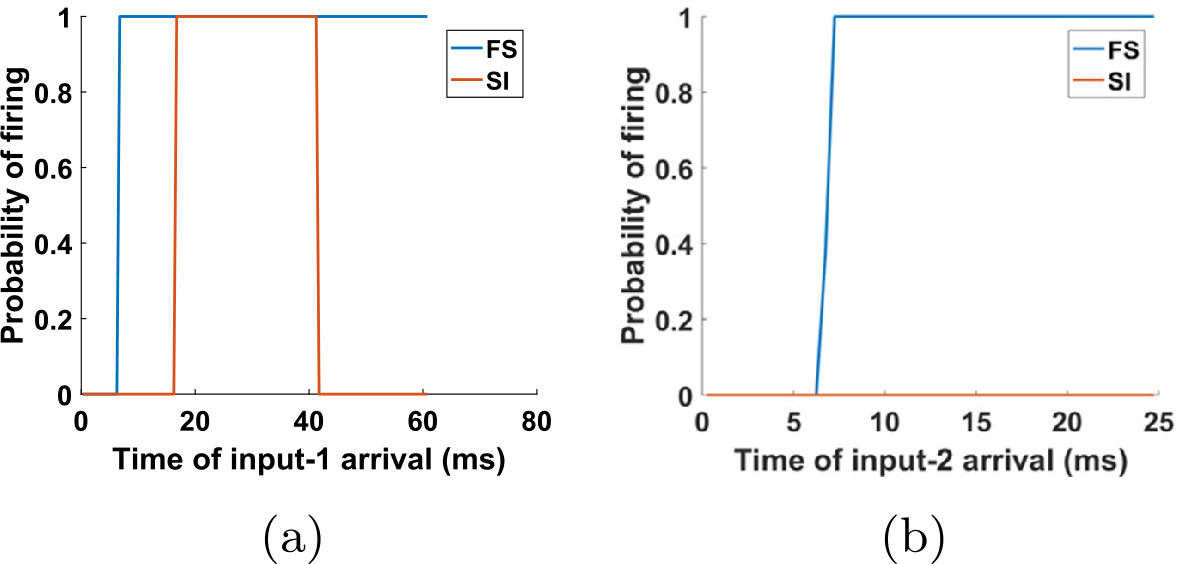 Figure 7