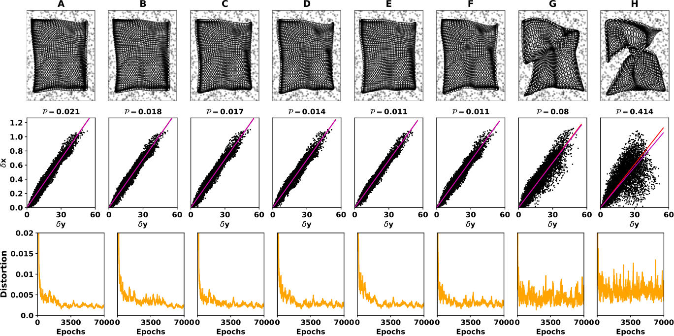 Figure 5