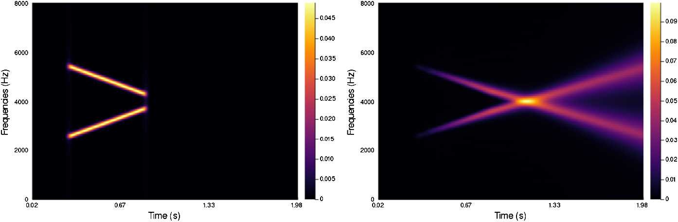 Figure 6