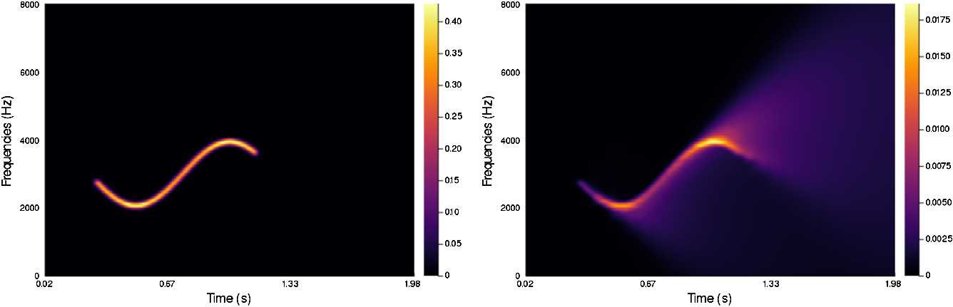 Figure 7