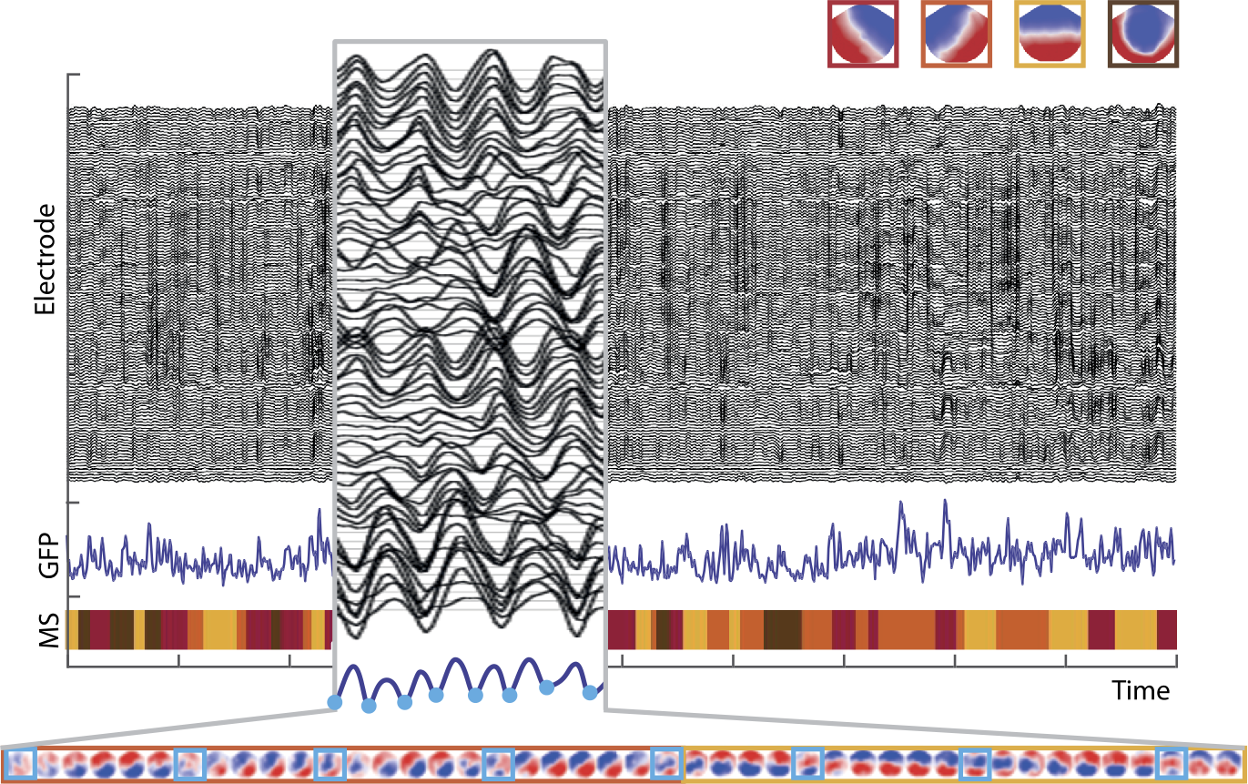 Figure 10