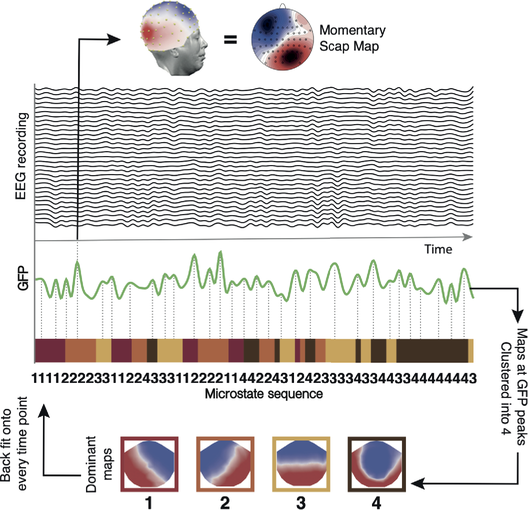 Figure 1